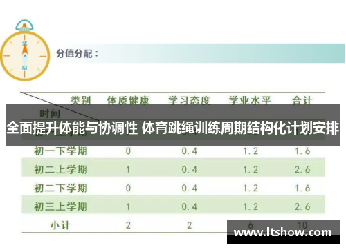 全面提升体能与协调性 体育跳绳训练周期结构化计划安排