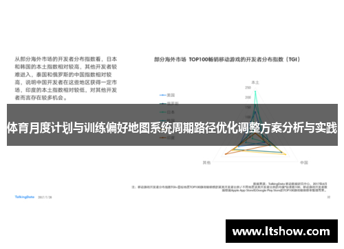 体育月度计划与训练偏好地图系统周期路径优化调整方案分析与实践