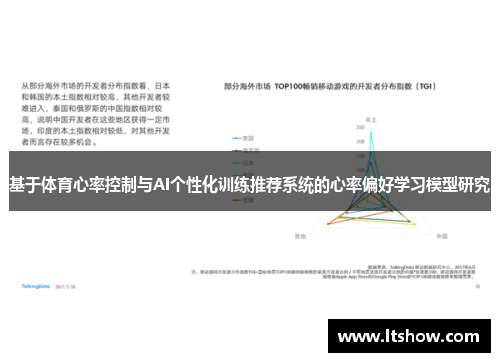 基于体育心率控制与AI个性化训练推荐系统的心率偏好学习模型研究