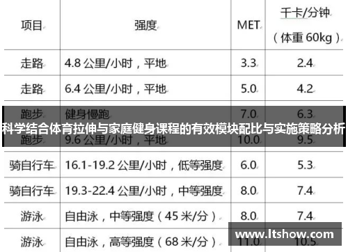 科学结合体育拉伸与家庭健身课程的有效模块配比与实施策略分析